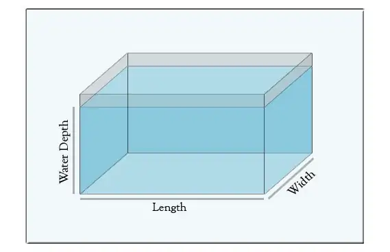 Aquarium Dimensions: Sizes By Length, Width & Height